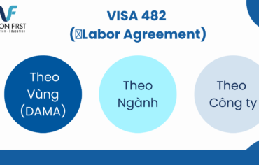 Đi Úc diện 482 là gì?